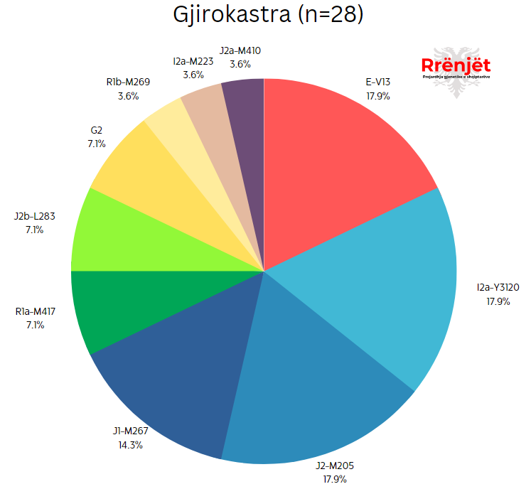 PolarisIsGreece's tweet photo. @manonthemoon43 All MENA is probably Greek passed too........... https://t.co/8KmIZ6ObDw