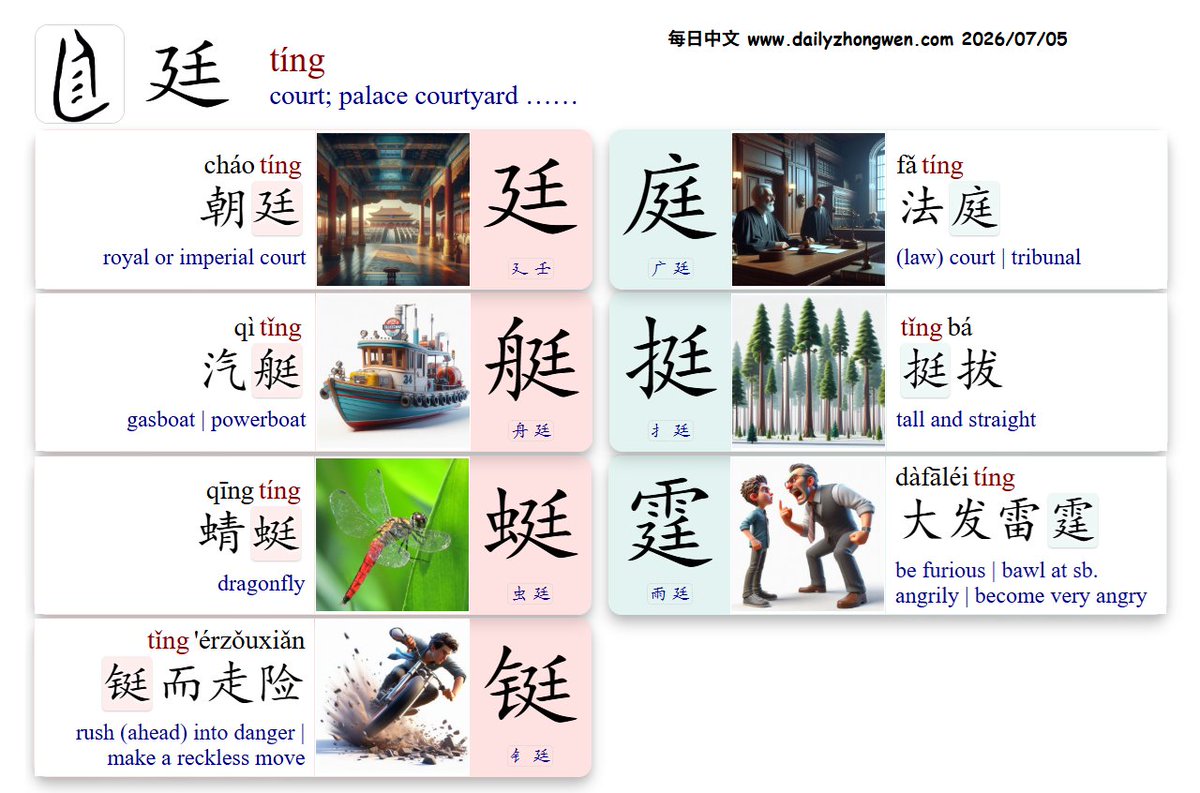 Daily_Zhongwen's tweet photo. #Learn_Chinese Characters with the component 廷:
🧩tíng 廷 palace courtyard ……
+{广舟扌虫钅雨}={庭艇挺蜓铤霆}
🗣️ting 廷庭艇挺蜓铤霆⛈️
朝廷 royal court, 法庭 (law) court,
汽艇⛴️powerboat, 挺拔 tall and straight,
蜻蜓 dragonfly, 大发雷霆 be furious,
铤而走险 rush into danger https://t.co/X2JSanllU9