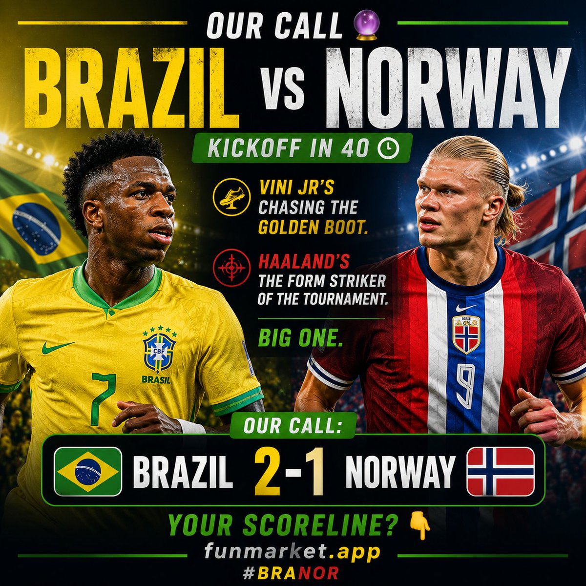 FunMarketapp's tweet photo. Our call 🔮🇧🇷 Brazil 2-1 Norway.
Kickoff in 40 minutes.
Vini Jr. is chasing the Golden Boot.
Haaland has been the tournament’s most in-form striker.
Two stars. One quarter-final spot.
Who’s going through? 👇
Drop your scoreline.
 https://t.co/ipYR71lF2W

#BRANOR #FIFAWorldCup2026