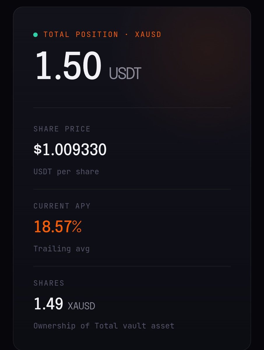 Samuelcheq1's tweet photo. I didn't just read about Xeffy's XAX Vault. I put real USDT into it.

Here's what came back, and why Xphere bringing Xeffy on as a flagship RWA dApp actually matters. 🧵 https://t.co/hOuGwseBrX