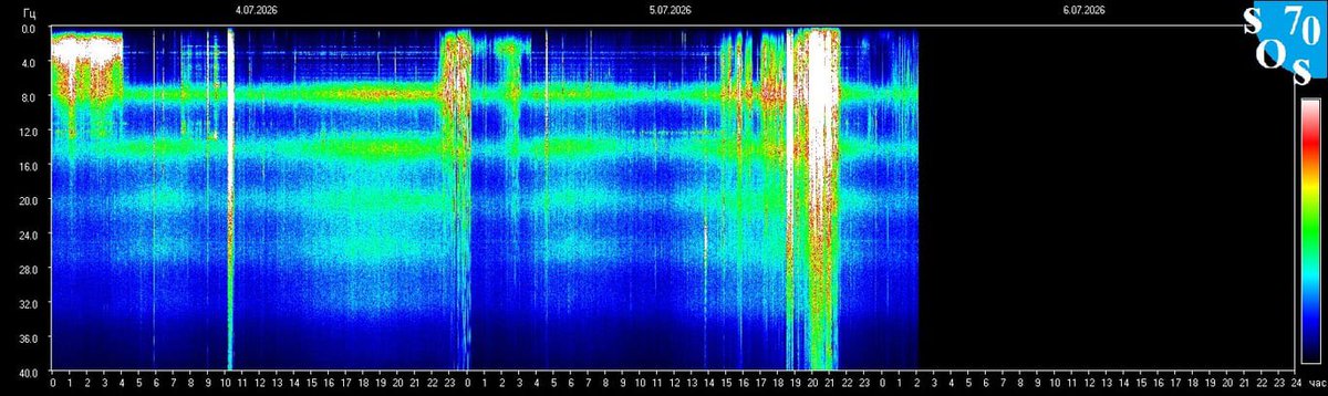Schumann420's tweet photo. Schumann Resonance 
7.98 Hz
Earth Energy-(Composite Kp+X-ray+flares) 41/100- Balanced 
Kp index- 3.7 Unsettled https://t.co/mJiT7Jd0Ba