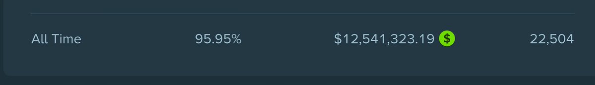 PrimeEmpireDXB's tweet photo. Hey @StakeEddie, I've wagered 12.5 million in @Stake Crash, and another 14 million in other originals, PNL: -$500K. Don't I deserve some love from you 😅 https://t.co/9ThRDsChdL