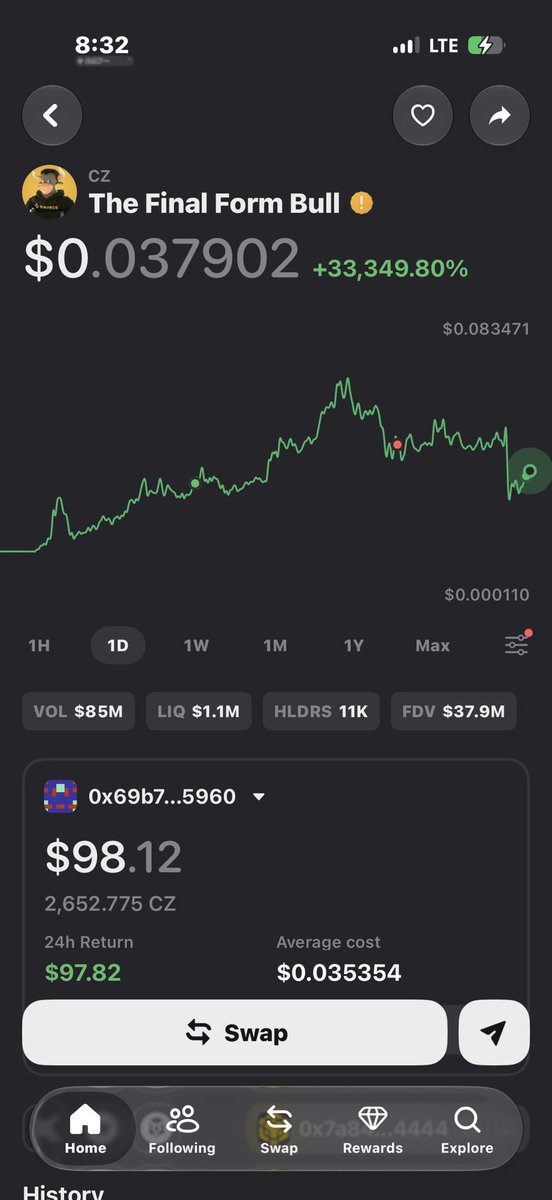 beejay0x's tweet photo. Bought $100 worth of CZ bull

If I perish I perish https://t.co/D4nUs82Bmt