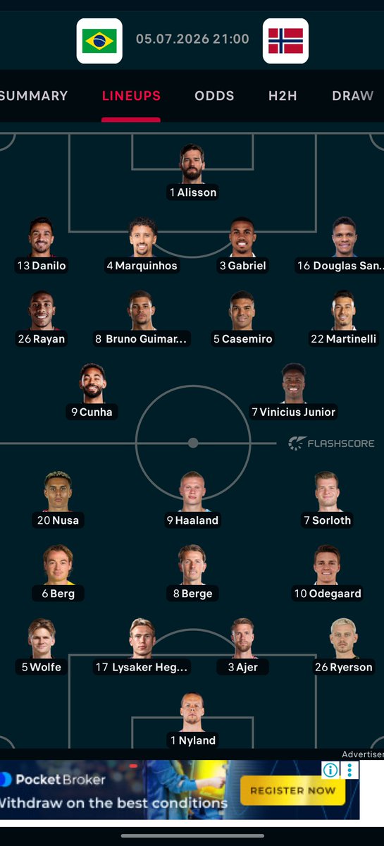 uniktips's tweet photo. Brazil vs Norway kicks off 9pm WAT. Team line up is out. Expect an exciting match, lots of spectacular attracting and defending.

Best prediction: under 3.5 goals https://t.co/jdKipEDOTI