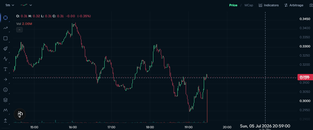 BenGilbert1237's tweet photo. 400Million Mcap Tonight? solana:9cRCn9rGT8V2imeM2BaKs13yhMEais3ruM3rPvTGpump https://t.co/DjECEVCFka