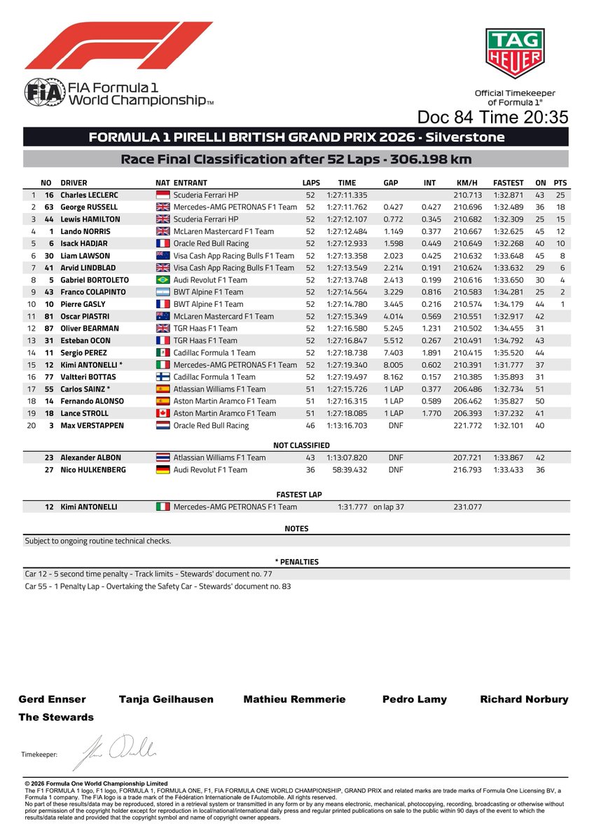 FIA F1 Documents Bot tweet media
