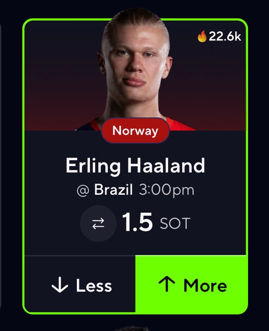 green_locks0's tweet photo. ⚽️ FIFA World Cup POTD! ⚽️

Erling Haaland Over 1.5 SOT 🇳🇴

- Over in 9/L10 international games
- Over in 2/2 World Cup games this year
- Avg. 2.6 SOG over the L5 games
- Brazil ranks 14th defensively 
- Brazil allows 30+ shots per 90 min
- Good path to 2+ SOG again for Erling! https://t.co/RqbcFHao0I