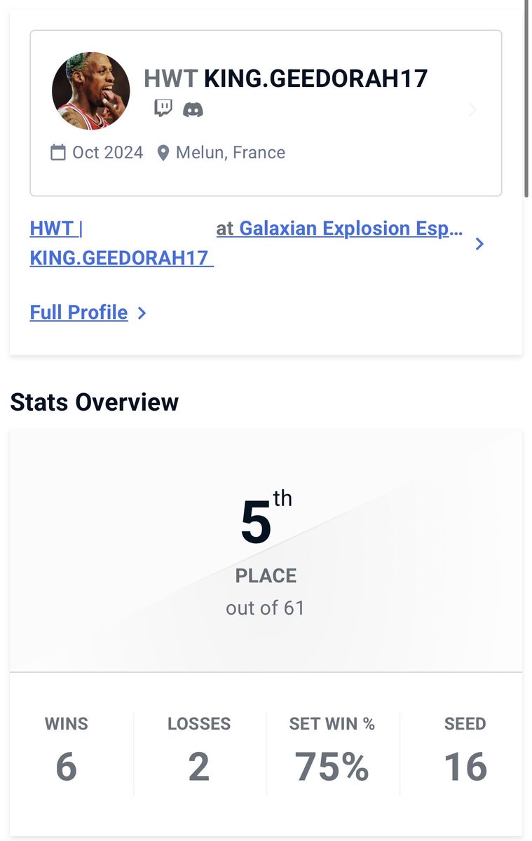 HeatwaveTeams's tweet photo. On a mis la Heatwave sur la map aujourd’hui 🔥

3 joueurs HWT dans le top 16 du Galaxian Explosion Espot sur 61 participants :

🥊 @JOSUKE17WRLD — 5e (Top 8)
🥊@Zeppelissvm — 5e (Top 8)
🥊 @Samou_29 — 13e (Top 16)

Fiers de vous les gars, la suite arrive 💪

#Tekken8 #Heatwave #FGC