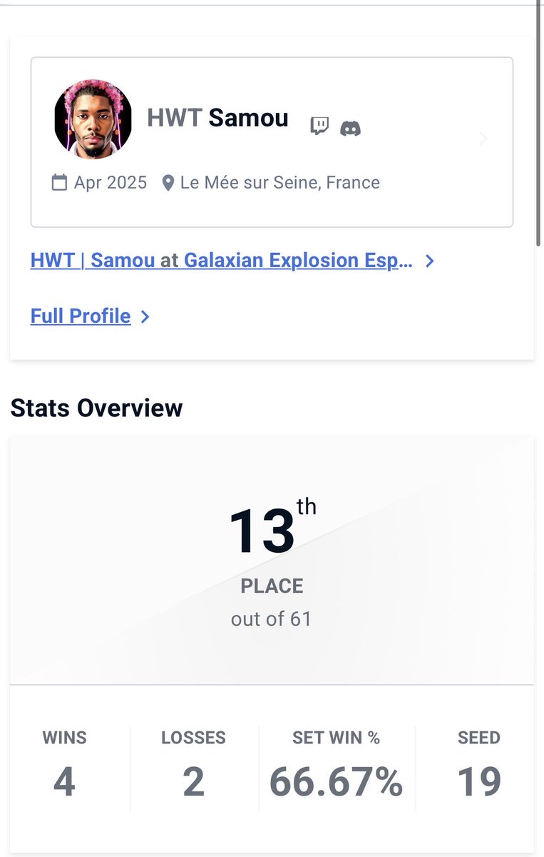HeatwaveTeams's tweet photo. On a mis la Heatwave sur la map aujourd’hui 🔥

3 joueurs HWT dans le top 16 du Galaxian Explosion Espot sur 61 participants :

🥊 @JOSUKE17WRLD — 5e (Top 8)
🥊@Zeppelissvm — 5e (Top 8)
🥊 @Samou_29 — 13e (Top 16)

Fiers de vous les gars, la suite arrive 💪

#Tekken8 #Heatwave #FGC