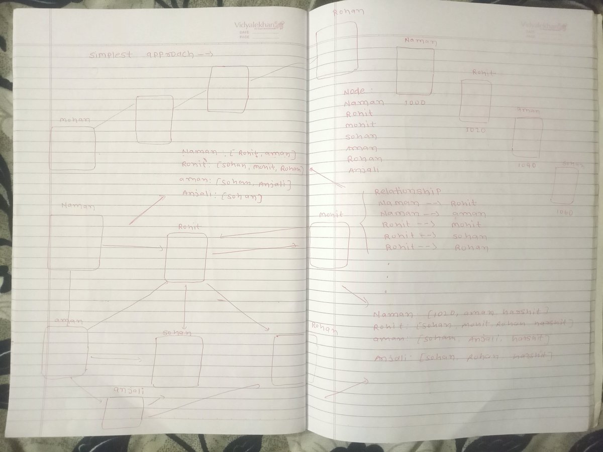 AzadKumar161440's tweet photo. 🚀 DAY 15 | GenAI Learning Journey 🚀
Topic Covered: Graph Databases & System Design Fundamentals 🧠📊
and to Aditya Tandon for the 100
The journey continues. 💪
#Day15 #GenAI #GraphDatabase #GraphDB #SystemDesign #ConsistentHashing #DataStructures #SoftwareEngineering https://t.co/futDHkotG1