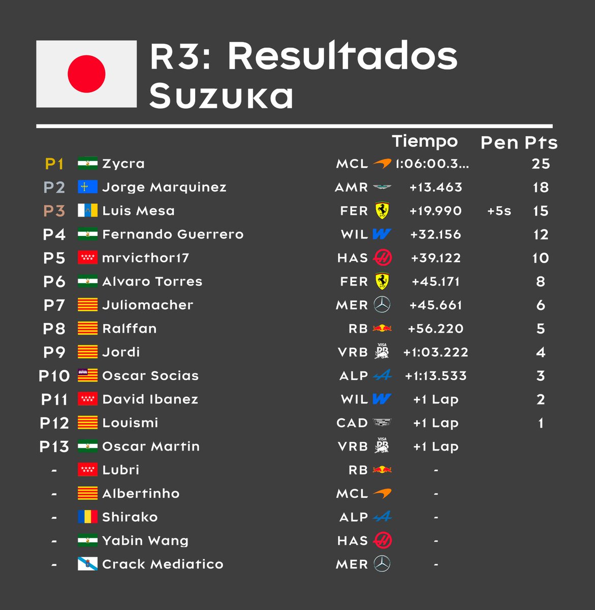 F1_Champs tweet picture
