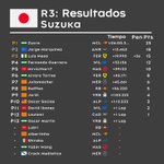 Photo by F1Champs - Liga F1 2026 rFactor 2 (@F1_Champs)