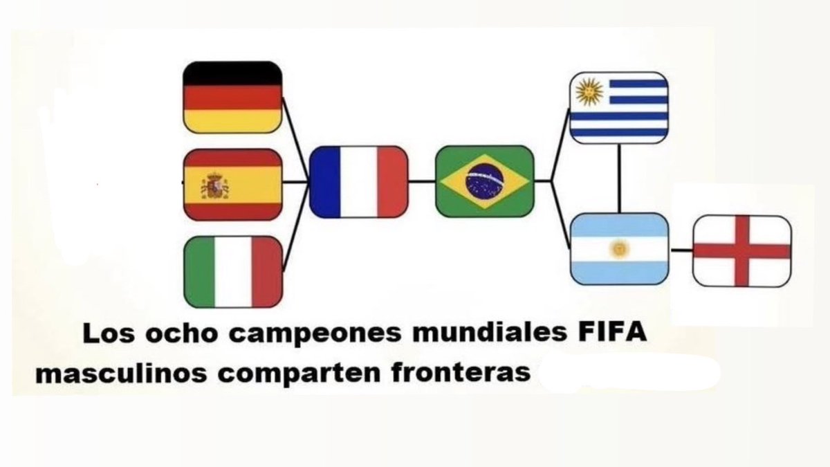 DanGamboaB's tweet photo. Gibraltar es de Reino Unido, no necesariamente es Inglaterra. De hecho tiene selección de fútbol propia.

Así que he arreglado el mapa con los vecinos correctos. https://t.co/eT9CGaglqn