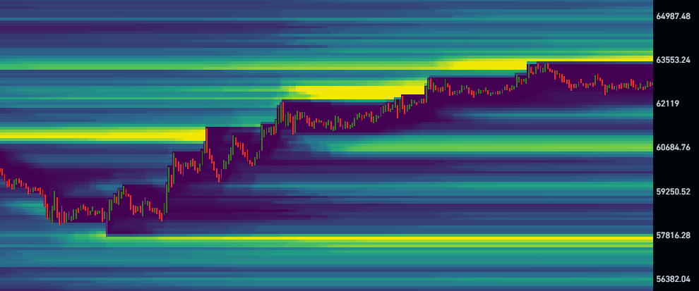 xbtWulf's tweet photo. $BTC

There's a large amount of liquidity to be swept around the $57k region.

This is my target for price action to reclaim going into this trading week.

There's simply too much liquidity for the MMs to ignore. https://t.co/jpUuig7YCs