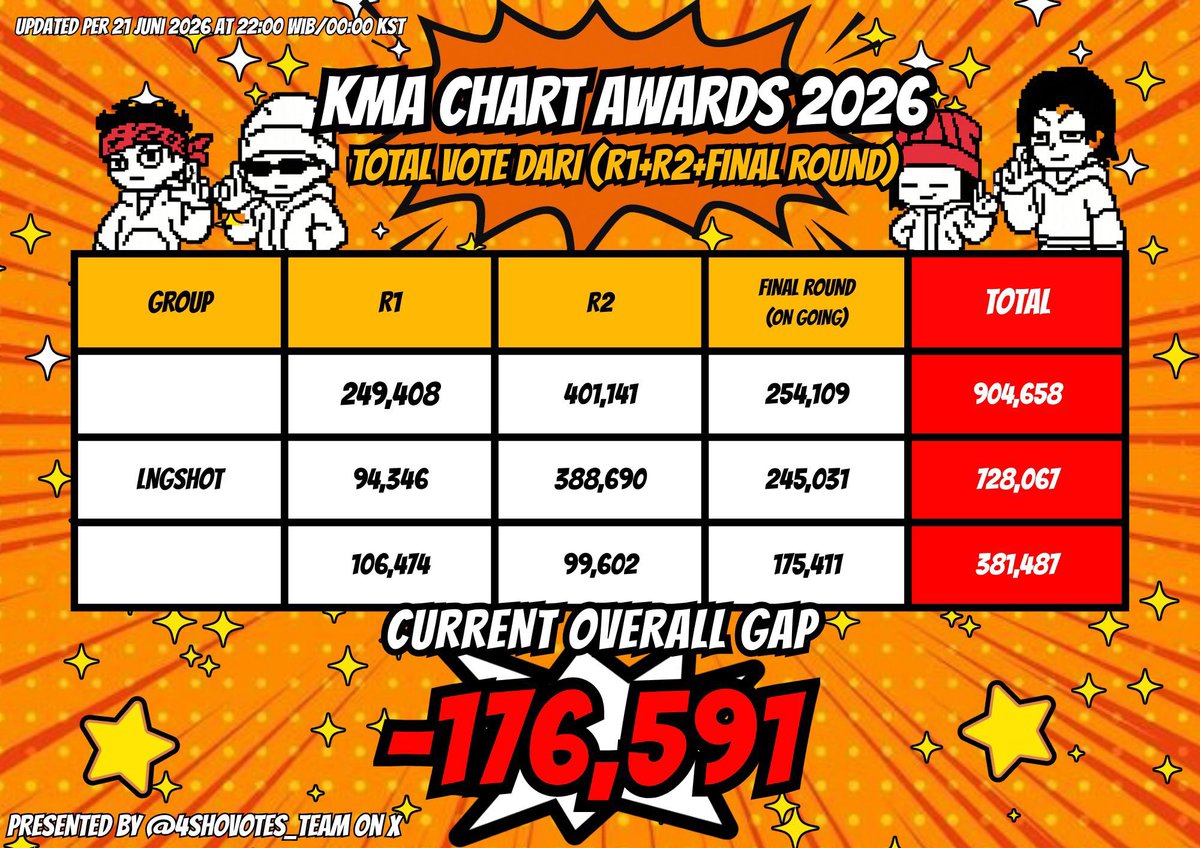 TEAM 4SHOVOTES tweet media
