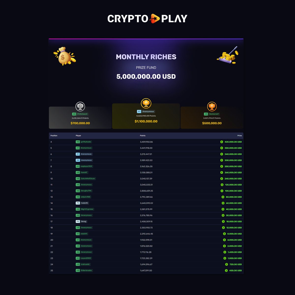 Cryptoplay.io tweet media