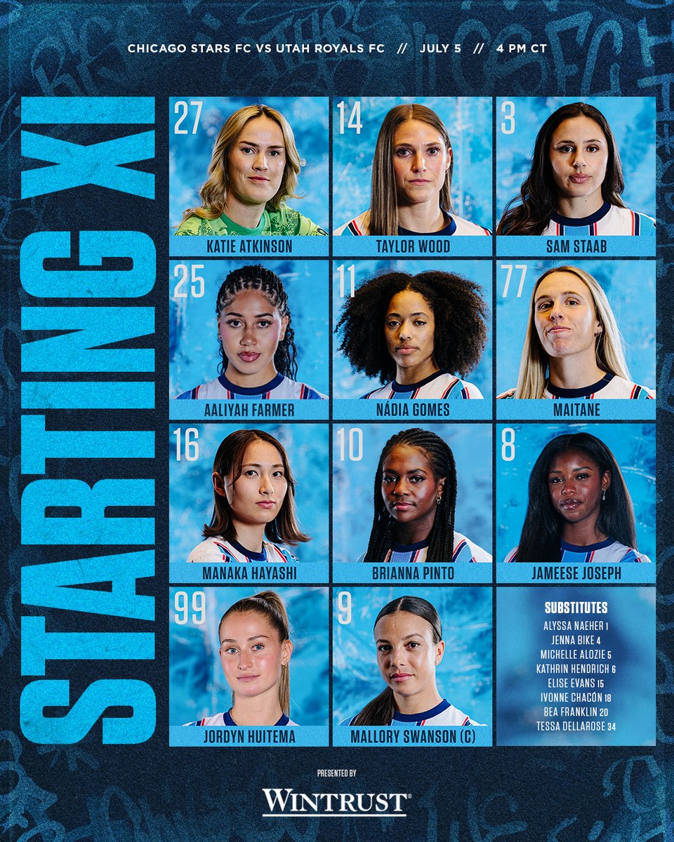 theChicagoStars's tweet photo. Stars, stripes &amp; Starting XI 🇺🇸
 
✨ Mal wears the captain’s armband
✨ Taylor's first start since injury
✨ Jameese returns to the lineup
✨ Aaliyah is back in the XI
 
Not available today: Ryan Garies, Emma Egizii, Julia Grosso, &amp; Natalia Kuikka https://t.co/WFfkm6wlTt