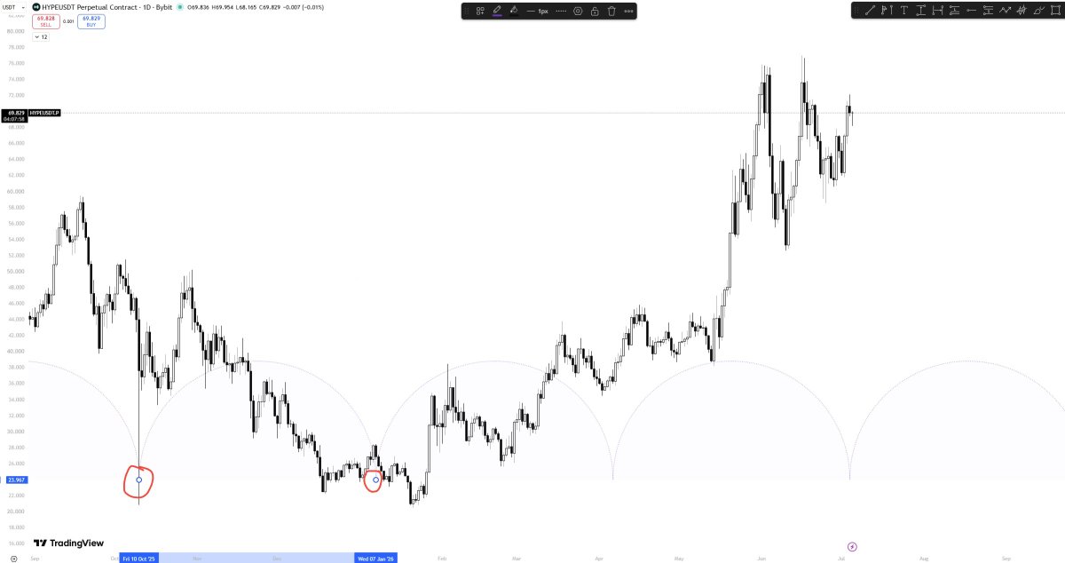 worldofxvs's tweet photo. @atblqd When using the time cycles indicator

How do you anchor it / where do you place it ? Fixed bars separation or just previous pivots ? https://t.co/dR1F6J4QiZ