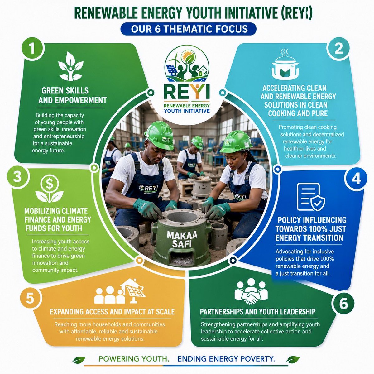 RenewableSkills tweet picture