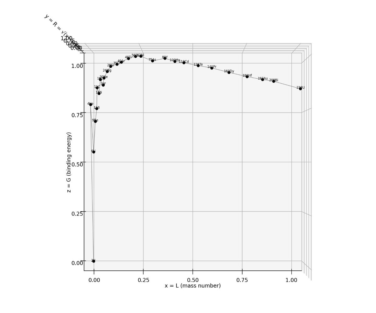 Anonymous_MindX's tweet photo. #Spiral-#Cosine on #Atoms creates The #Logarithmic #Spiral structure. And it becomes visible how the #y-axis is a pure projection of the #z-plane. https://t.co/QS7wsj3XGq
