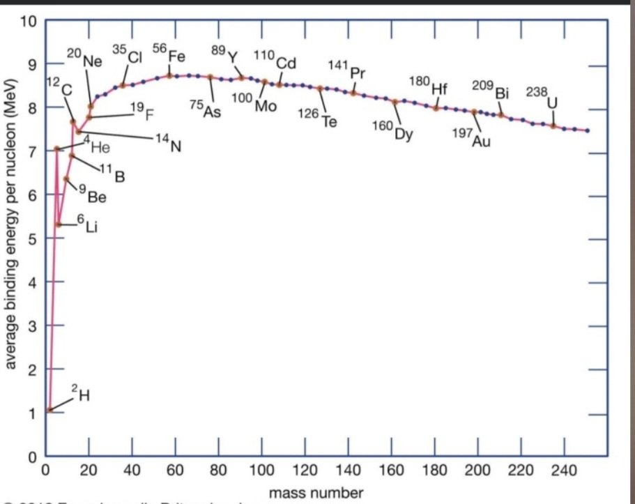Anonymous_MindX's tweet photo. #Spiral-#Cosine on #Atoms creates The #Logarithmic #Spiral structure. And it becomes visible how the #y-axis is a pure projection of the #z-plane. https://t.co/QS7wsj3XGq