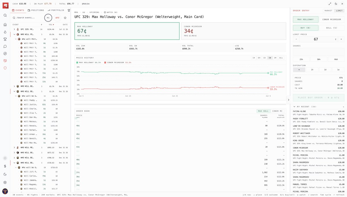 fightbetscity's tweet photo. THIS IS YOUR REMINDER THAT FIGHTBETS IS THE MOST ADVANCED PREDICTION MARKET FOR COMBAT SPORTS IN THE WORLD. 🥊

#FIGHTBETS #MMA #UFC https://t.co/V0AoFfbtA4