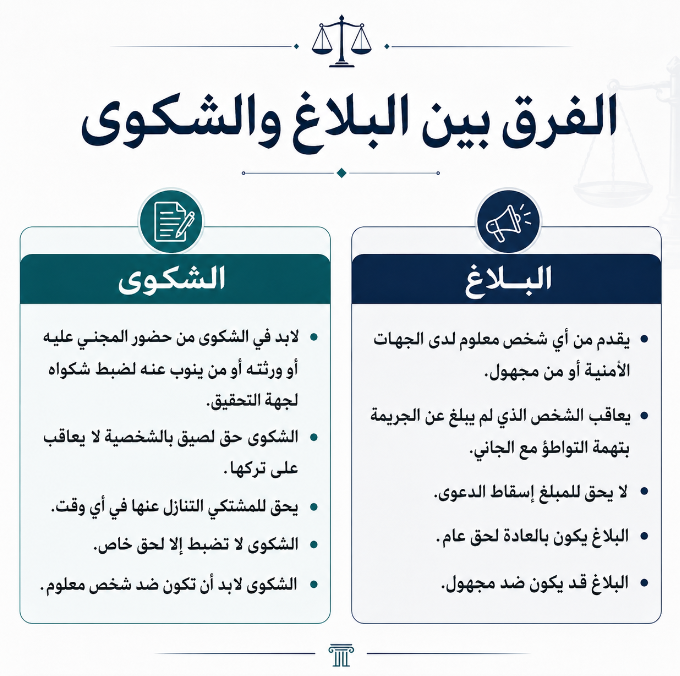 ilb_4's tweet photo. - الفرق بين البلاغ والشكوى. https://t.co/tq4DYbj5yC