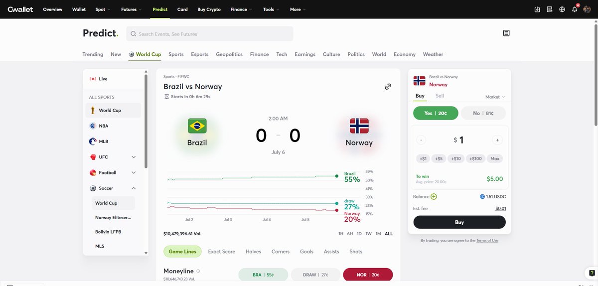 sadik_Base's tweet photo. Today I am #Norway Supporter, I Predict now in @CwalletOfficial . I put 1 USDC to brought Norway team. If Win Win, I Receive 5 USDC.

> Buy Norway's team.
> Predict Now: https://t.co/b98bDBoIbX https://t.co/WdGV9UhPCi