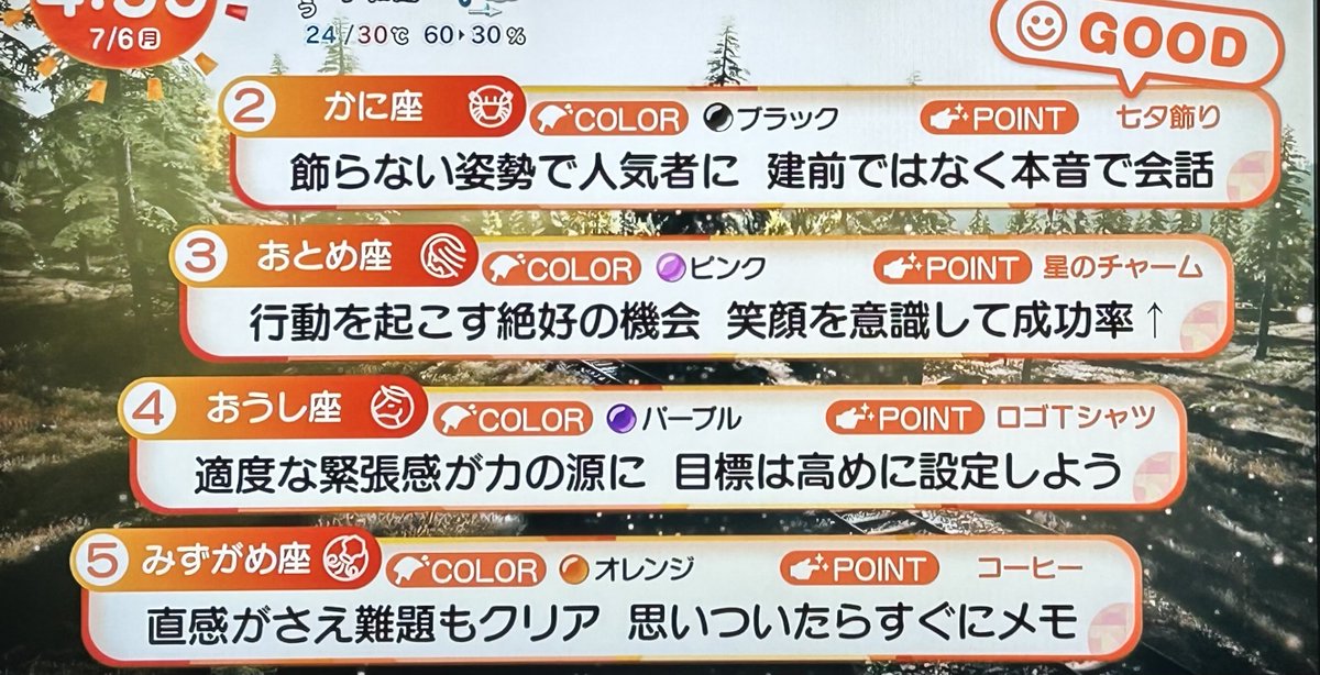 otemaru_san's tweet photo. 7月6日(月)めざまし占い
おはようございます
早起きしたのでこっそり紹介

1位しし座
12位てんびん座
頑固な態度とこだわりが原因で孤立状況に応じて柔軟な対応を心掛けて
🌈🟤ブラウン
👉✨モダンな建物
👉✨深くお辞儀をする https://t.co/DQ0zdBeUKT
