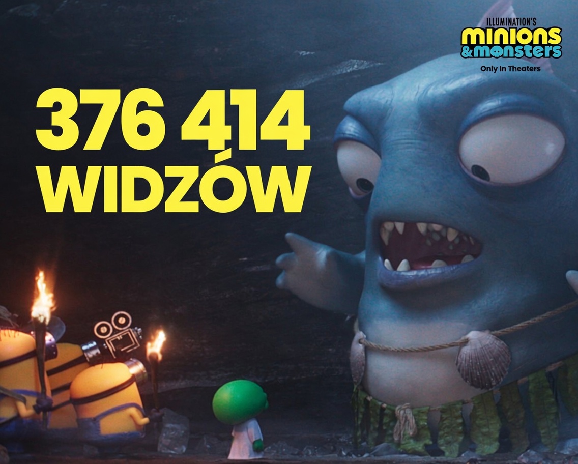 kinometrics's tweet photo. 🇵🇱📹 Minionki i straszydła z potężnym wynikiem na koniec weekendu! Tylko dzisiaj animację obejrzało kolejne 82 972 widzów 🚀
Łącznie film zgromadził już ponad 376 414 widzów na 8 031 seansach w samych multipleksach 🔥
#minions #boxoffice #boxofficepl https://t.co/6vphOE0h1F
