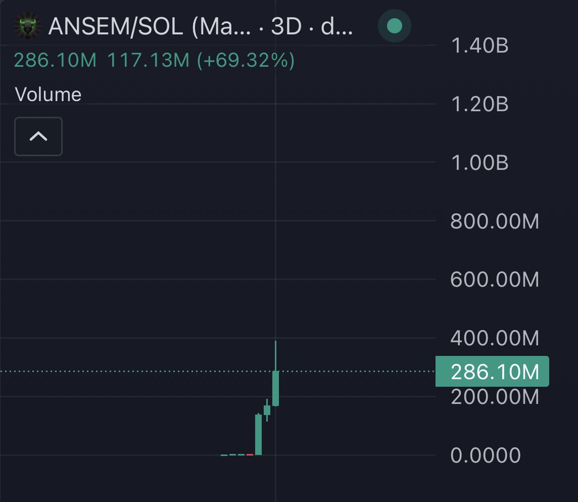 isellbeforeyou's tweet photo. Current $ANSEM fundamentals

(As far as I’m aware)

> +110,000 holders within a week
> MASSIVE community (and still growing)
> Good supply control ( 58% )
> holders incentivised with potential airdrops
> bagworkers incentivised with potential airdrops
> @BullpenFi x Ansem rewarding Bagworkers
> $100m marketing budget
> Ansem bagworking ( 1M+ followers + Wif to 5b)
> Solana mentioning
> Phantom mentioning
> Coinmarketcap mentioning
> Binance soft shill?

Am I missing anything?