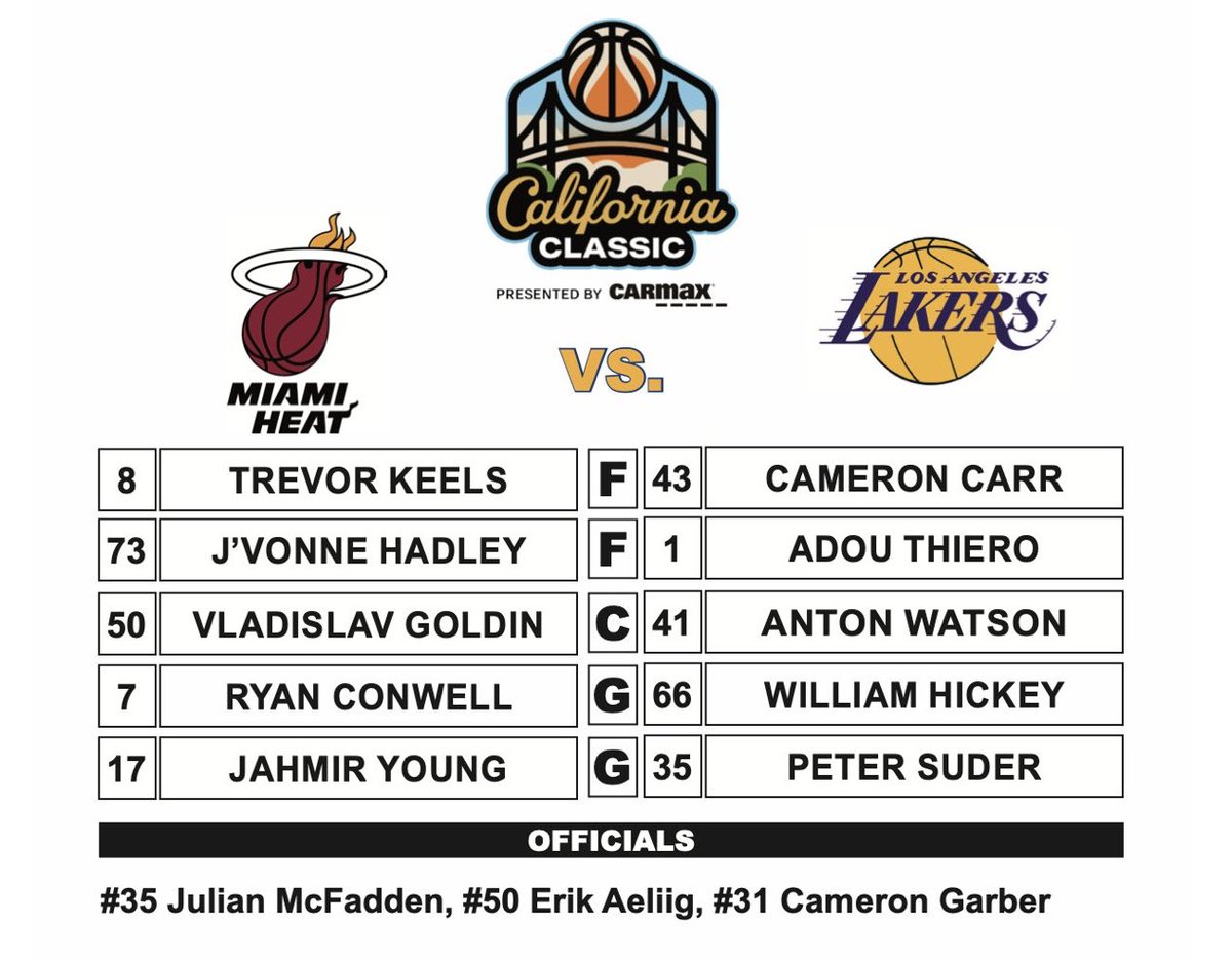 MJacobsLF's tweet photo. Staring Line up for the #Lakers 

Cameron Carr
Adou Thiero 
Anton Watson 
William Hickey
Peter Suder https://t.co/LJJQjzuVV0