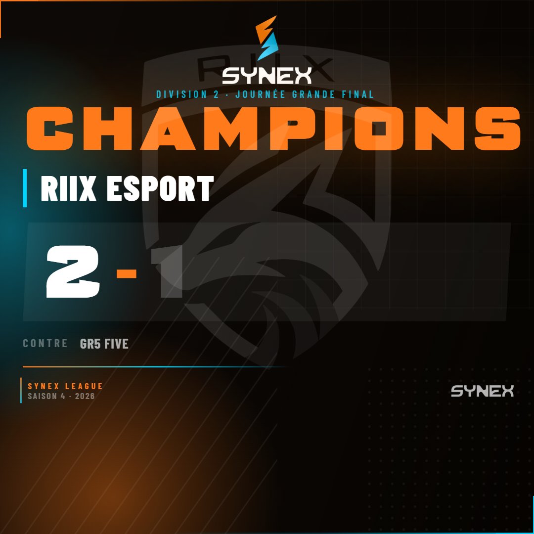 SynexLeague's tweet photo. 🏆 CHAMPIONS !

@RiixEsport est officiellement sacré champion de Division 2 ! 🎉

Ils remportent 50 € ainsi qu'une place en Division 1 pour la Saison 5.

Félicitations également à @GR_501st pour leur magnifique parcours ! https://t.co/dneCqoLPWu