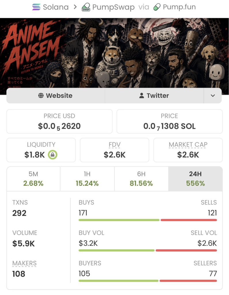 EricSolProphet's tweet photo. $ANIMEBULL went from $2.6K → $394K MC 🚀
Guess who got in early? My TG members 🔥
If you keep seeing pumps AFTER they happen…
you’re already too late.
Hit Follow me &amp; DM to join TG + Discord 📊

Ca: 5UQNY2hk4fgaDYL8Cq2SgVZ97q7Uvb95aAuSG18dpump
#Crypto #Solana #bbvipal5 https://t.co/ldpG3kqAVn