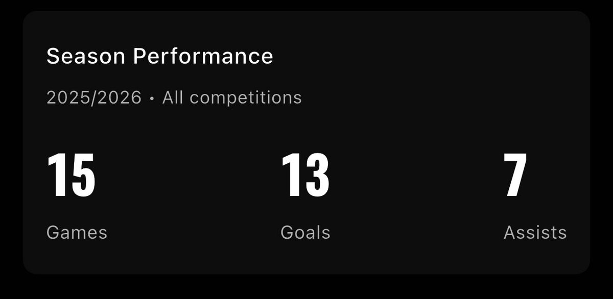 ndrthintern's tweet photo. football update:

last season, step 7.

playing out of position, long travel times, training alone all season long. team was promoted. top goal scorer. light work. 

only started 8 games. in the net every 52 mins. https://t.co/OsphF7Enzc