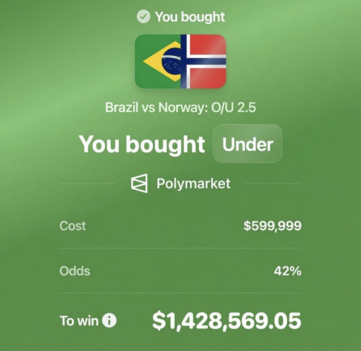 PolymarketSport's tweet photo. 🚨BREAKING: Someone put $600k on there to be UNDER 3 goals in the Brazil vs Norway match

This pays out $1,428,569.05 on Polymarket https://t.co/kmll4iJiHW