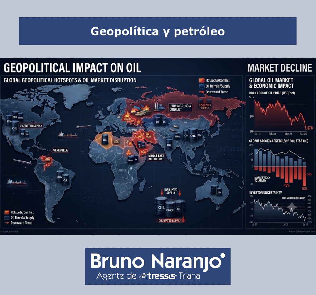 brunonaranjo's tweet photo. *** Geopolítica y Petróleo …

https://t.co/q3j3rPVoNl

@TressisSV #Canarias

🏠 Triana 118, 1ºA, Las Palmas
☎   928 367 400
📲  928 342 432
📩  triana.laspalmas@tressis.com

#BrunoTressis #TressisTriana  #Asesoramiento #Mercados #MejorAsesorFinanciero #MejorAgenteFinanciero https://t.co/cRo0NURxYb