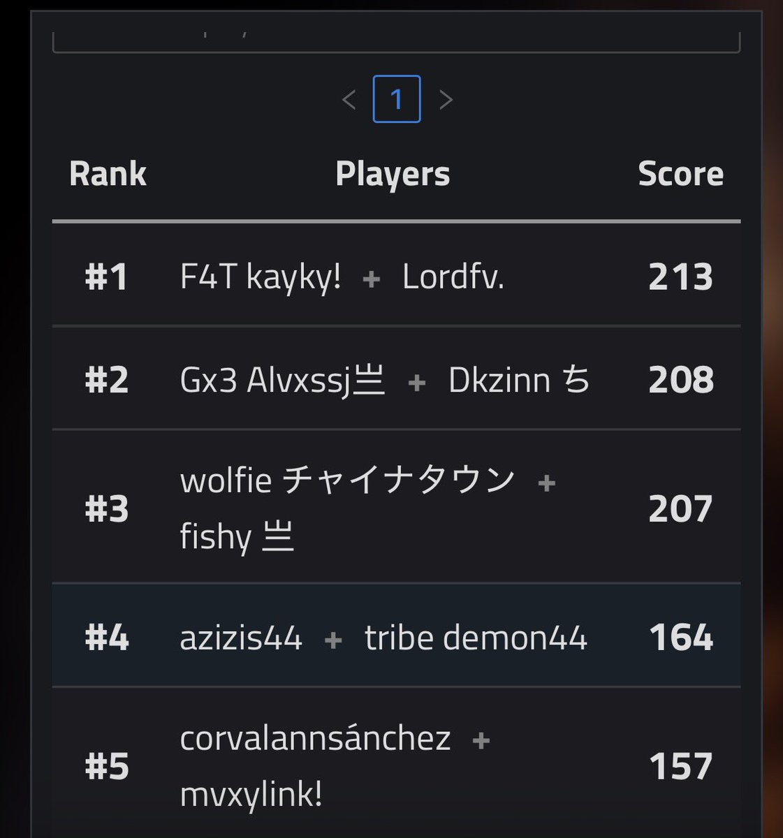 ssjxander7's tweet photo. 🥈gorilon cup +100$ @23Dkzinn @gorilonfn 

Nos quitan top 1 el ultimo game🥲 https://t.co/41sXyjxs7a