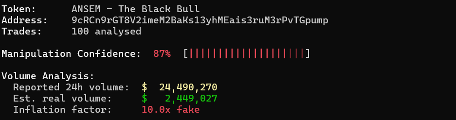 GraphGrt's tweet photo. I've built a app that tracks fake liquidity on projects. Ive found in the past project like $virl having fake liquidity. I didnt post it up and its dumped huge

Now i've found $Ansem to be doing the same thing. BE CAREFUL

These things always end up in disaster.. $pump $btc https://t.co/0RqzFpQVPg