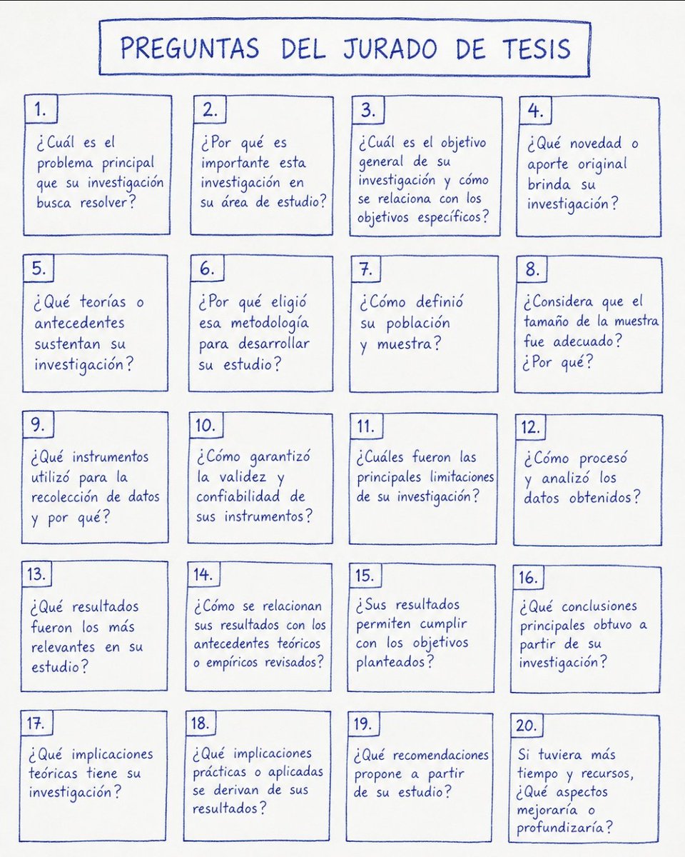 investigacion_c's tweet photo. 20 preguntas  más  frecuentes  del jurado  de tesis
#defensadetesis  #sustentacióndetesis https://t.co/ySjtAwodxU
