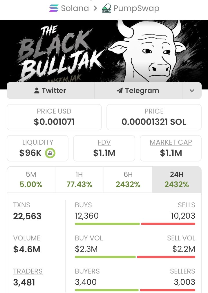 EricSolProphet's tweet photo. I Called $ANSEMJAK at $26K MC in my private TG 💎
Now sitting at $1.1M+ MC 🚀
VIP members stay ahead because they track early 🔥
Stop missing moves.. hit Follow me &amp; DM to join TG + Discord 📈

Ca: BKbf1L2TETrPuJdJeHTFCdSrCE8DDRdzm1DBDgqypump
#Solana #Crypto #bbvipal5 https://t.co/HJC2qc8xzv