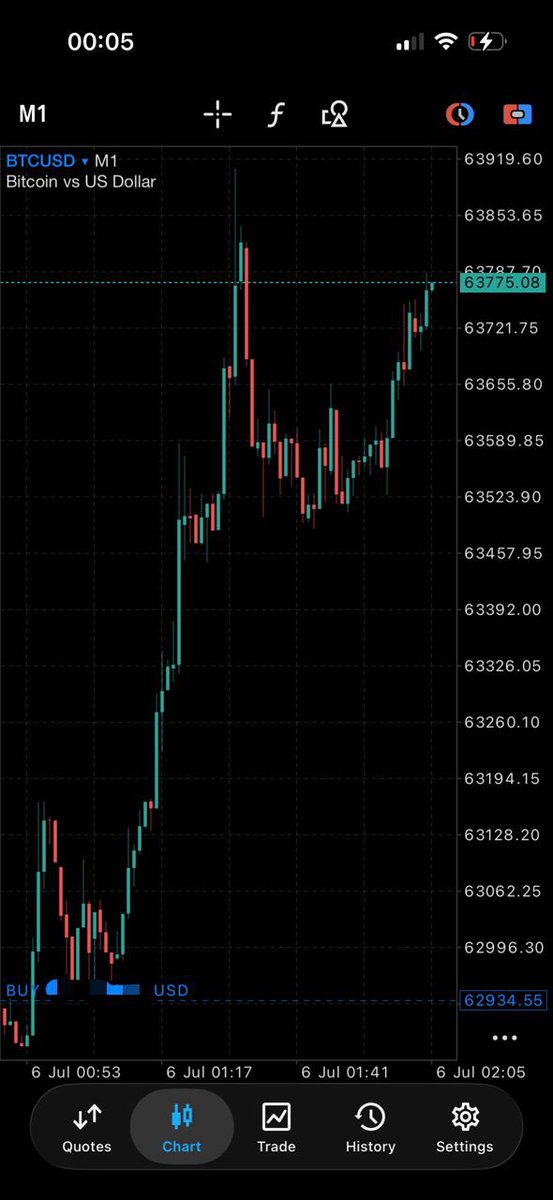 1fundah's tweet photo. Bitcoin 🤍 https://t.co/z1Sh5b9VMz