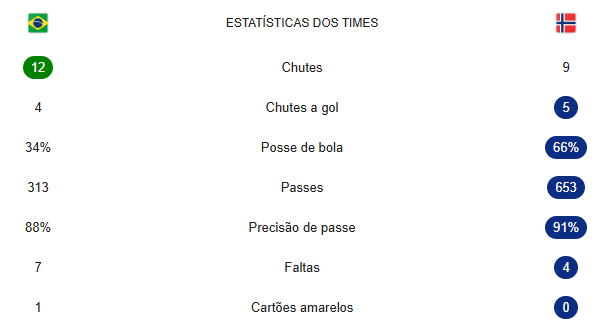 Central do Braga tweet media