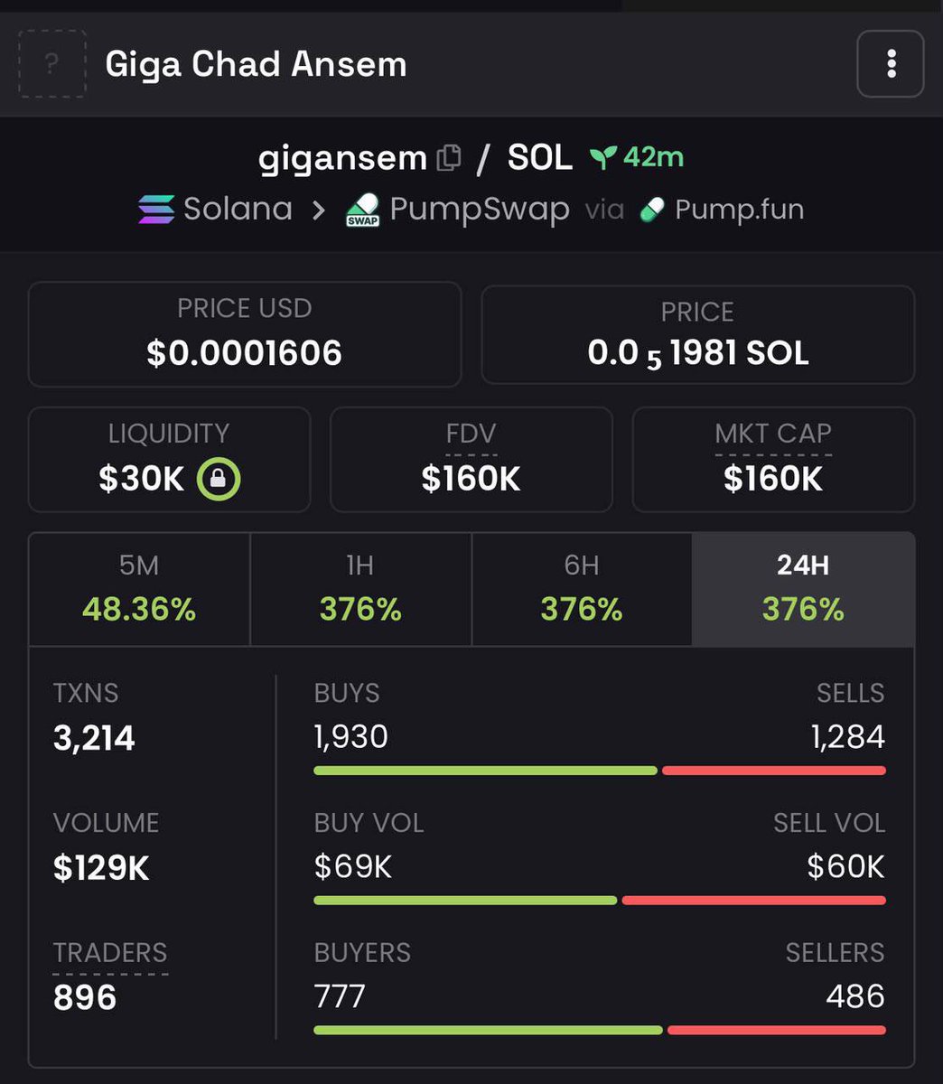 hailey_cryptoo's tweet photo. THE ALPHA IS HERE

BELIEVE IN SOMETHING 

THIS DOES 1M next 

LOCK TF IN

NO ONE CAN STOP IT

6TbhhMN3TWUTWy5BBSAMfAjvshTbZVPESigjkevtpump https://t.co/36Yp8sfTpp