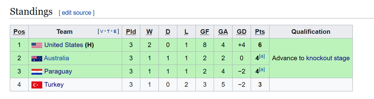 zedsamcat's tweet photo. I got grouped at the 2026 World Cup and this is my tweet👇👇 https://t.co/weqKwnvek0