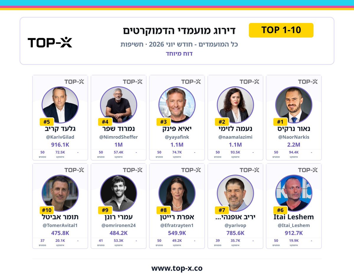 גלילאו tweet media