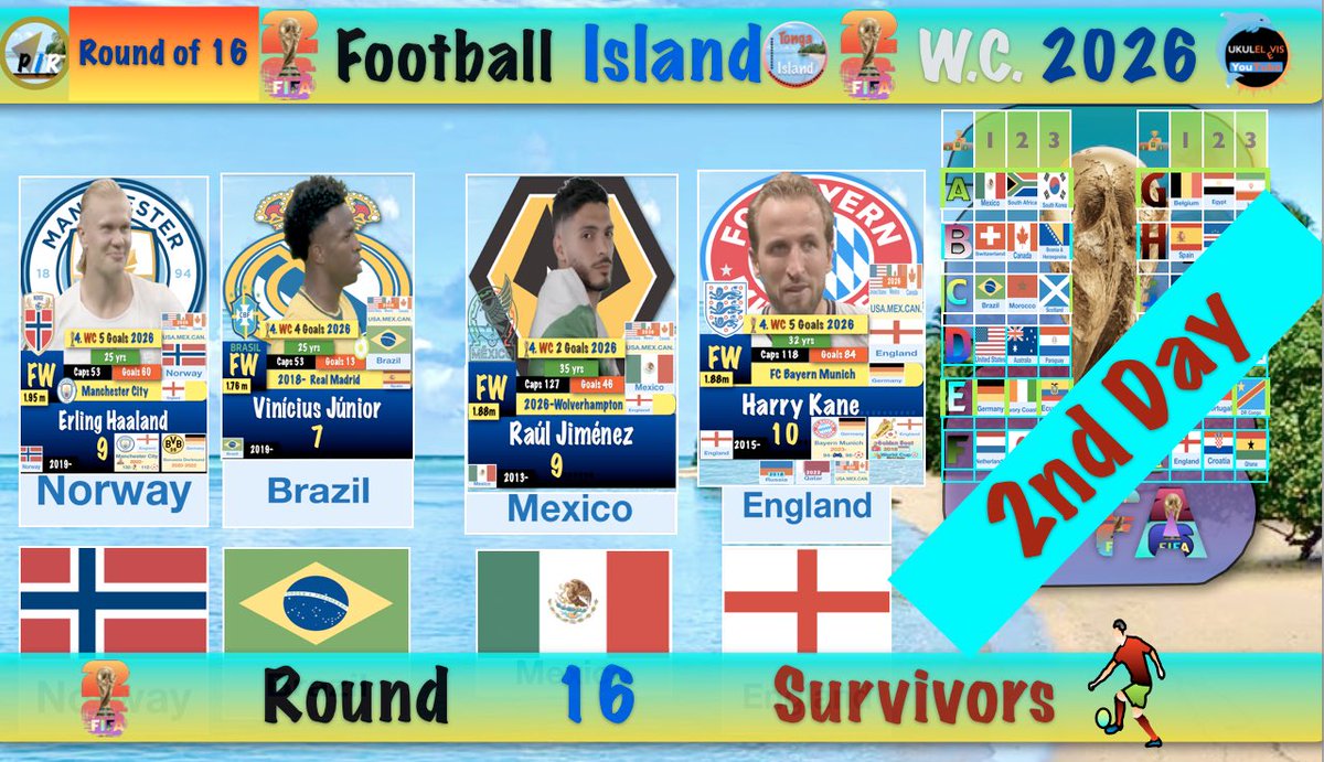 TongaIsland312's tweet photo. Round-16 World Cup July 5th Games, Brazil🇧🇷 vs Norway 🇳🇴 
 2nd game is Mexico 🇲🇽 vs England 🏴󠁧󠁢󠁥󠁮󠁧󠁿 

https://t.co/gvXYfHE06u https://t.co/UaG6fylhWj