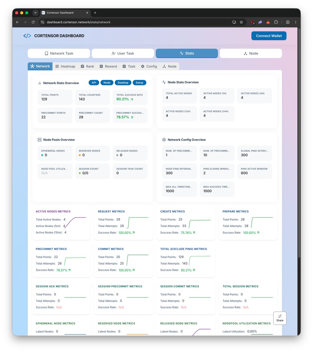cortensor's tweet photo. 🛠️ DevLog – Mainnet Full Early Prep Follow-Up: Dashboard and Indexer Are Functioning in Rough Form

A quick follow-up on the very early Mainnet Full pre-prep work.

🔹 Current progress  
- The dashboard and indexer sides are now functioning at least at the surface level
- Current references:
  - https://t.co/L566rHvWOX
  - https://t.co/HdQ2I8vLjn

🔹 What this means  
- This is still very early and rough
- But it gives us another signal that the basic supporting surfaces are starting to come up alongside the earlier chain / infra tryouts

🔹 Why this matters  
- Mainnet Full prep is not only about chain-side setup
- It also needs the supporting visibility and indexing surfaces to start functioning too
- So even this early rough functionality is a useful milestone in the broader pre-prep path

🔹 Current takeaway  
- Mainnet Full pre-prep is still early
- but dashboard and indexer are now at least functioning in rough form on the surface
- and that gives us more to build on as the infra path continues

#Cortensor #DevLog #MainnetFull #Dashboard #Indexer #Infra