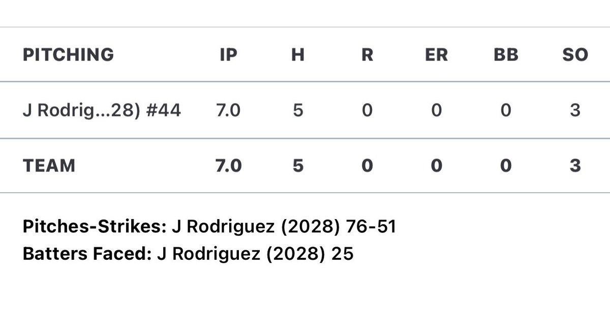 JasmineRod56009's tweet photo. My team had a phenomenal outing this weekend, I couldn’t be more proud of us even though we fell short in the semis. I had an amazing outing myself and am very happy with how I performed. Thank you Great Lakes Firecrackers! @CoachHarbecke87 @Coach_McNulty @SilverHawkSball https://t.co/RkoBZ4j2Le