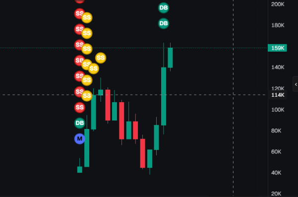 PANKSEM_dev's tweet photo. YYYYYYYYYEEEAH
$PANKSEM
160k MC
1m SOON

#MEMECOIN #GEM #100x #SOLANA #PUMPFUN https://t.co/ZfyYqCbRVp